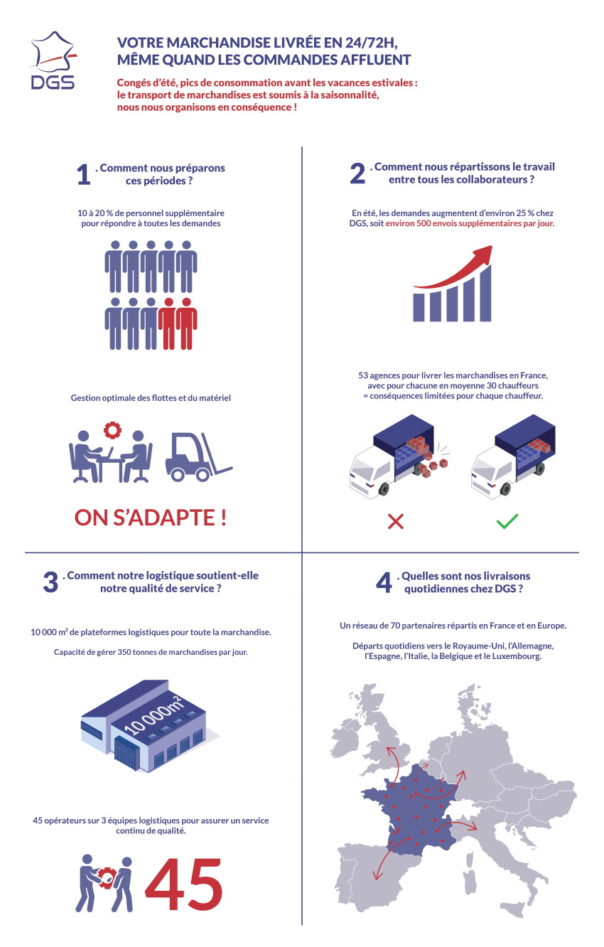 Infographie sur la gestion du transport en période de pic saisonnier